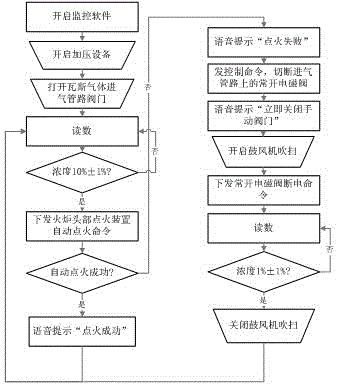 Mash gas incineration system with metal fibre burner