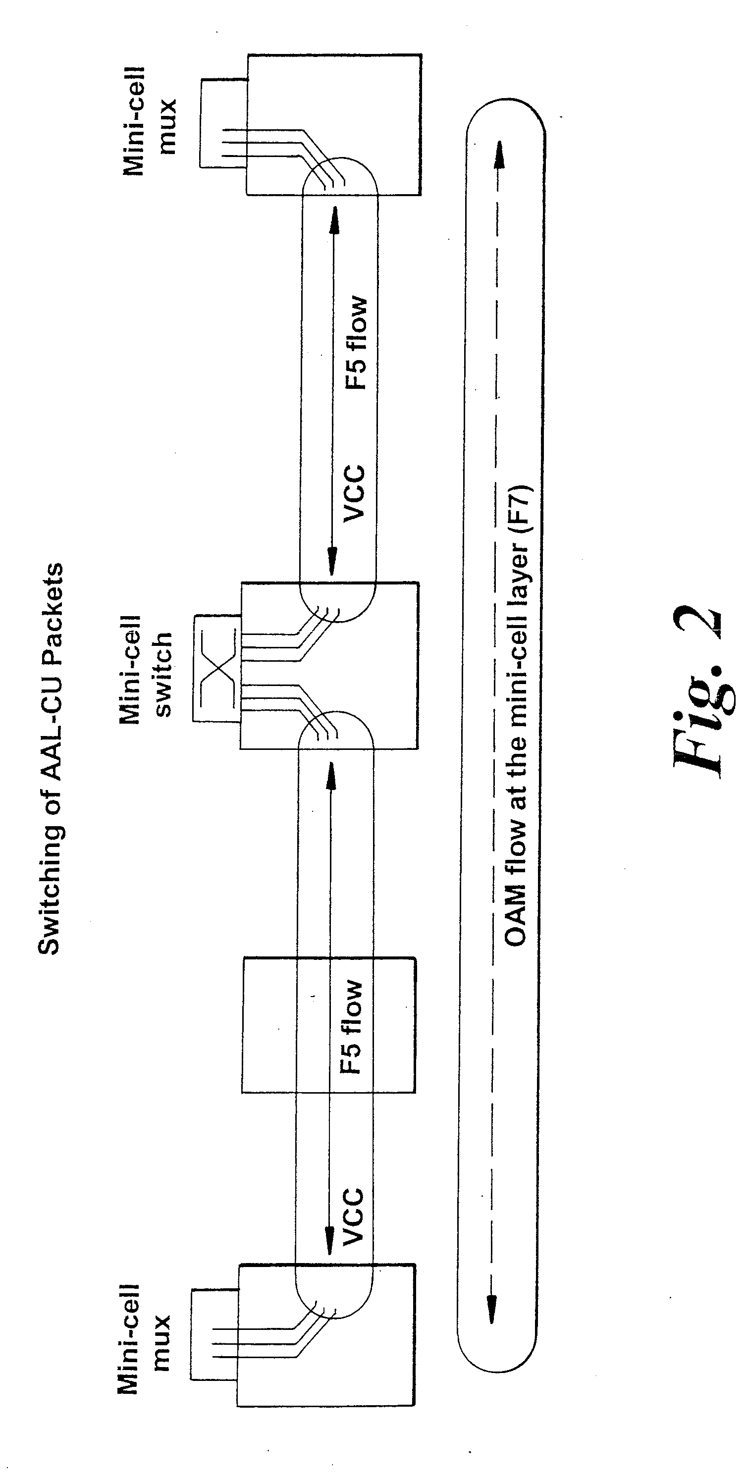 ATM communications system and method