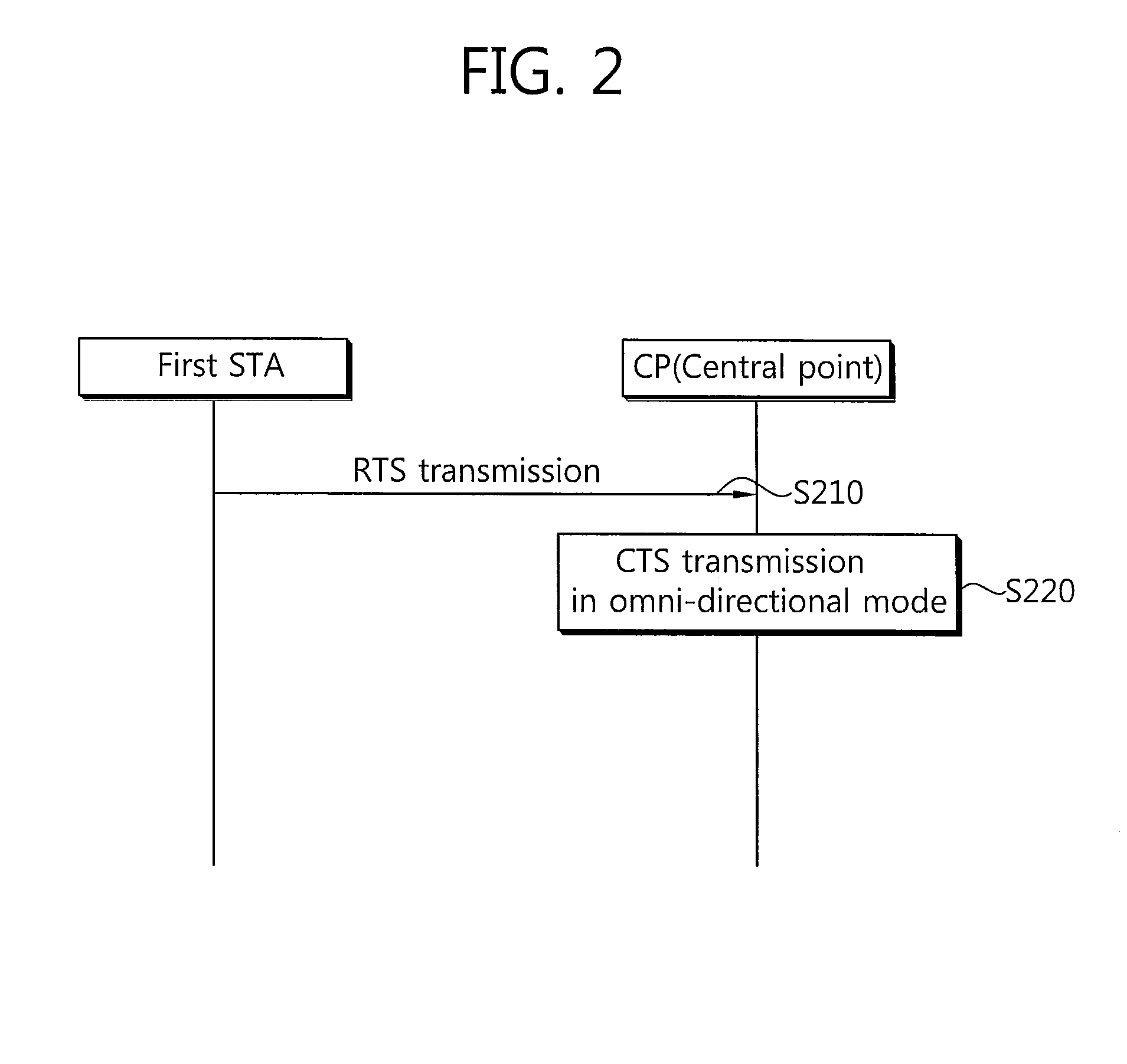 Method and device for transmission opportunity truncation