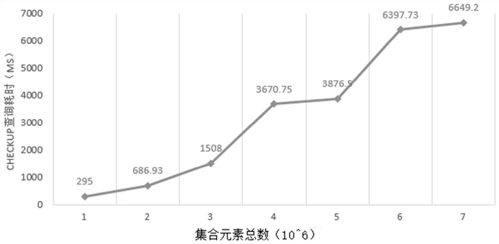 Multiple Cuckoo Filters Based on a Streaming Computing Model