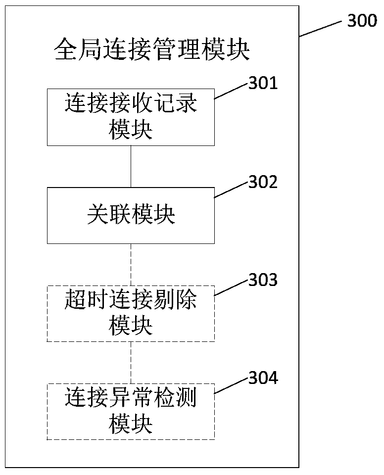 A message delivery method and message delivery middleware