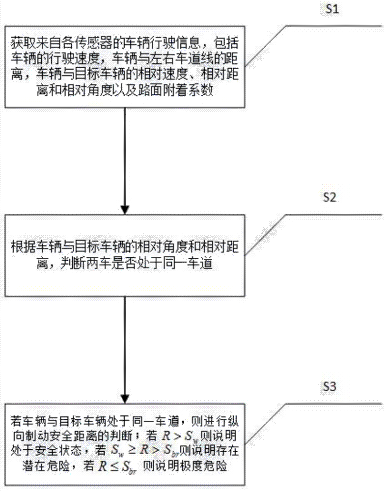 A vehicle-mounted active warning method, system and device based on millimeter-wave radar