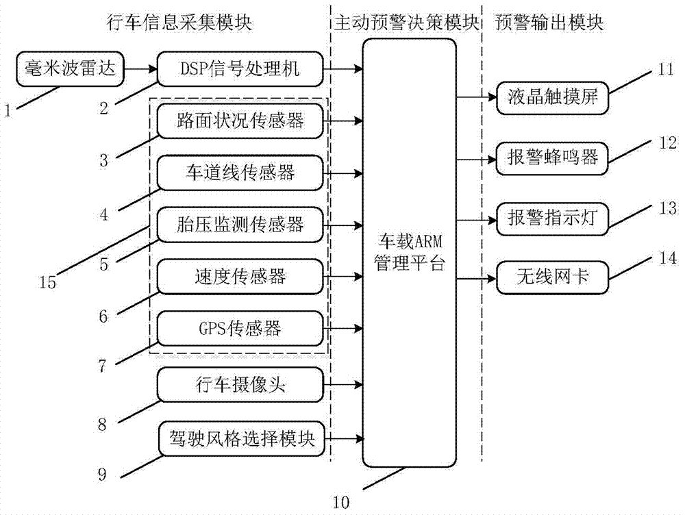 A vehicle-mounted active warning method, system and device based on millimeter-wave radar