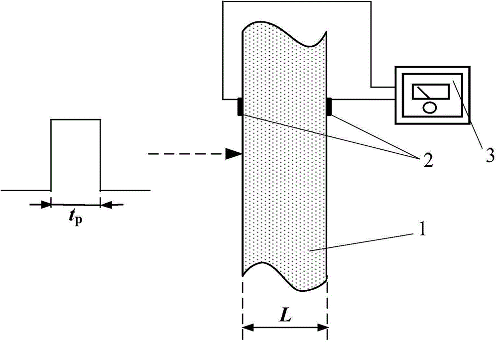 Semitransparent medium radiation characteristic measuring method based on pulse laser irradiation