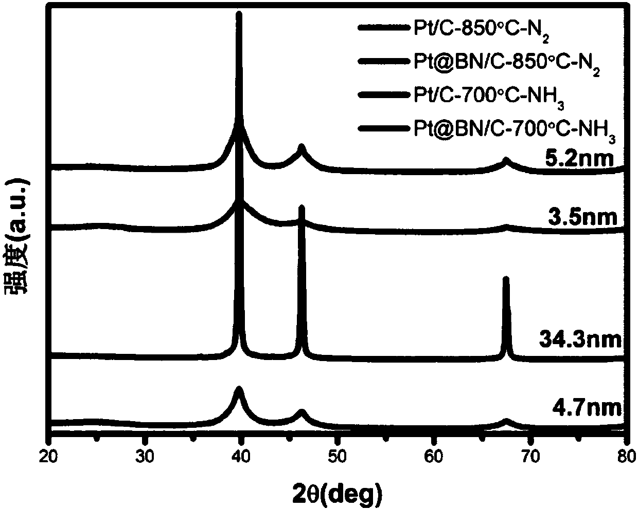 Anti-poisoning Pt-based nano-catalyst, and preparation method and application thereof