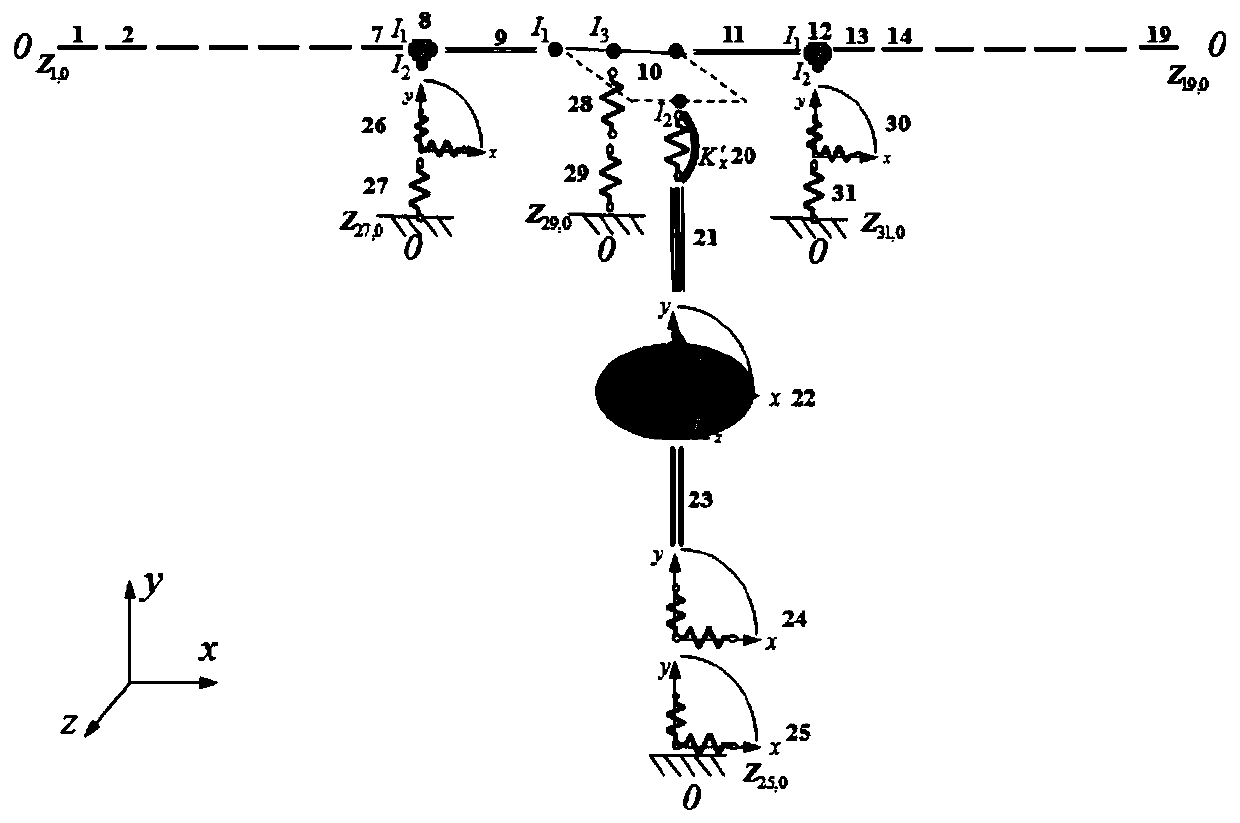 Rudder system vibration characteristic prediction method based on multi-body system transfer matrix method