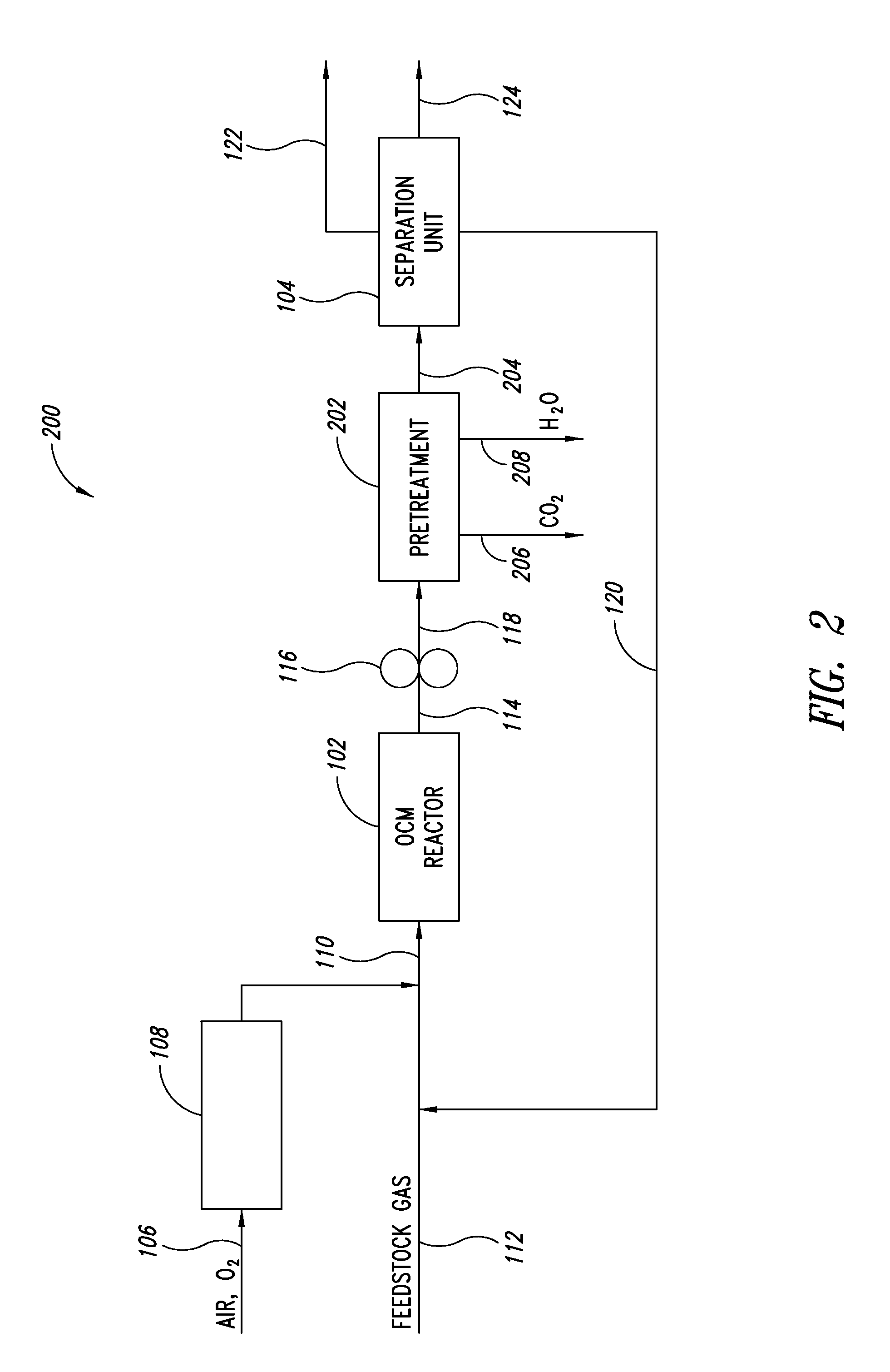 Process for separating hydrocarbon compounds