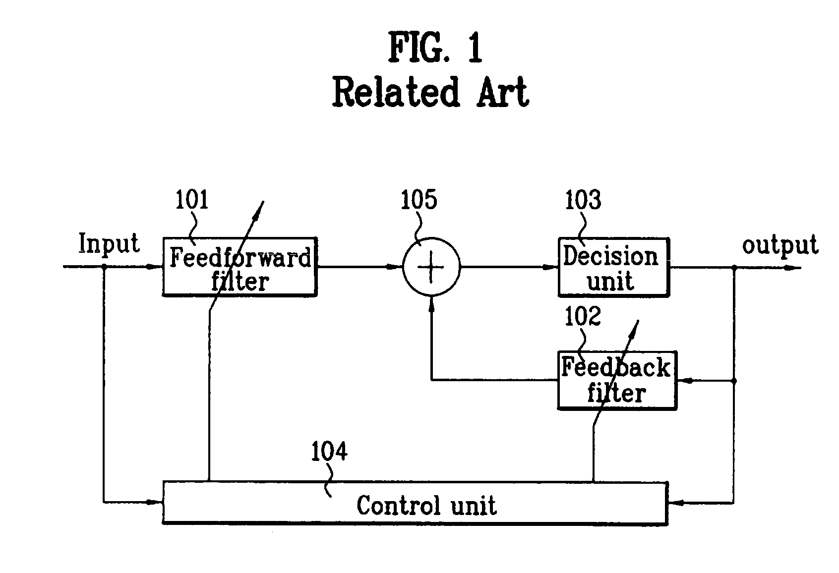 Channel equalizer and digital television receiver using the same