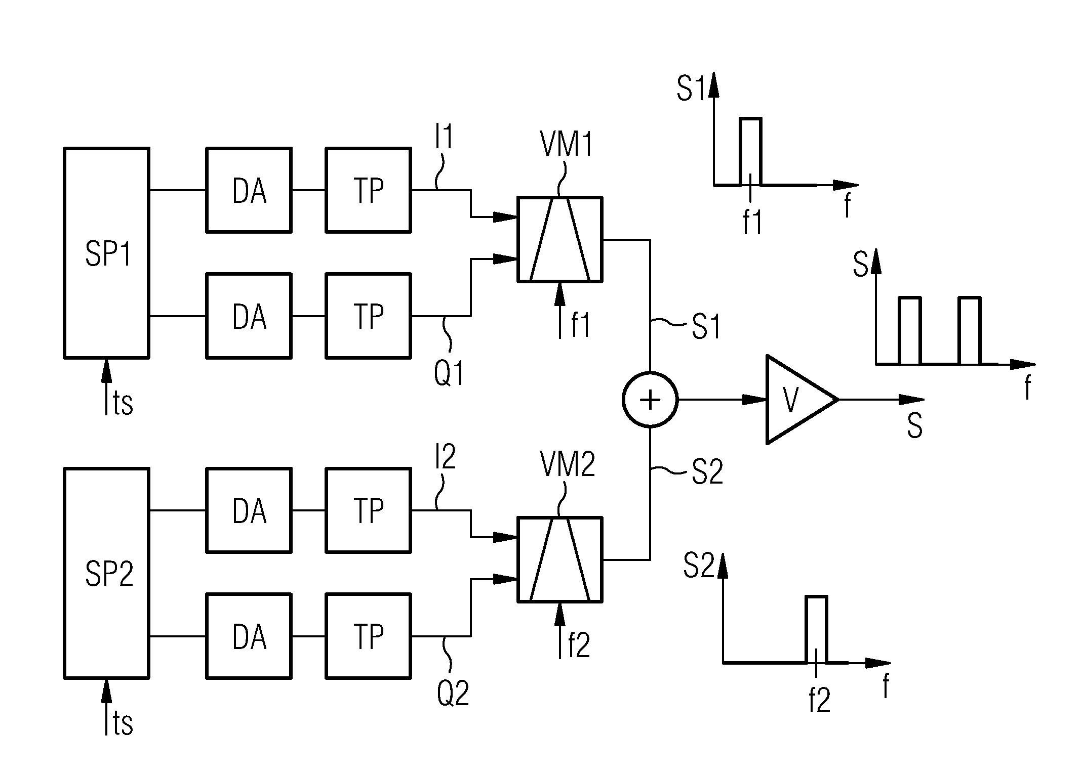 Noise Generator