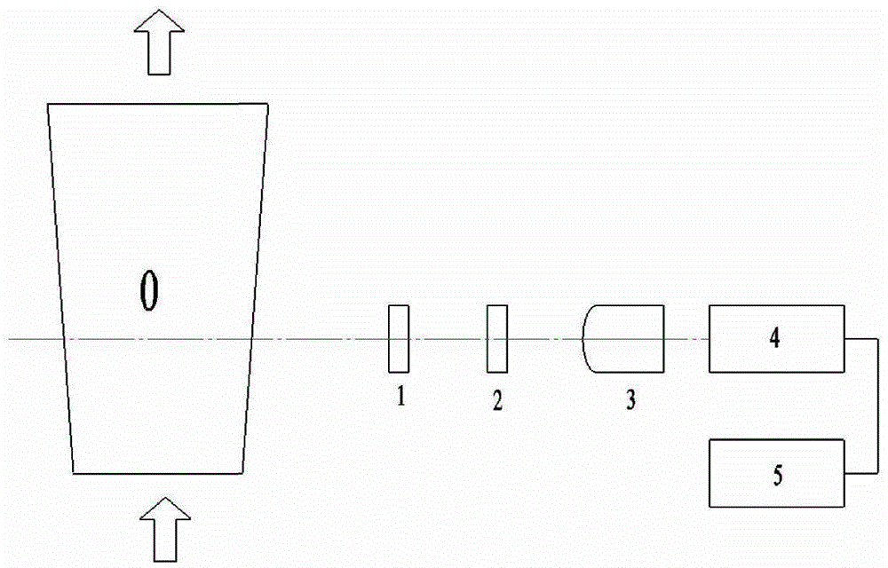 A test method for oxygen/iodine supersonic mixed thermal flow field