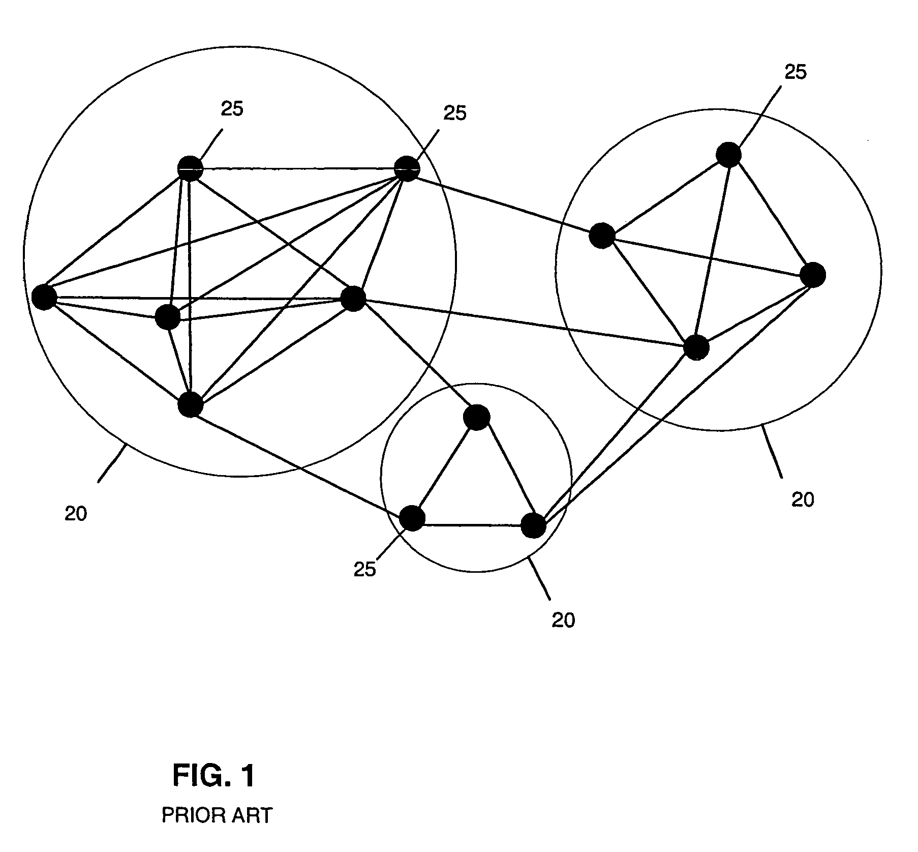 Apparatus and method of distributing routing information