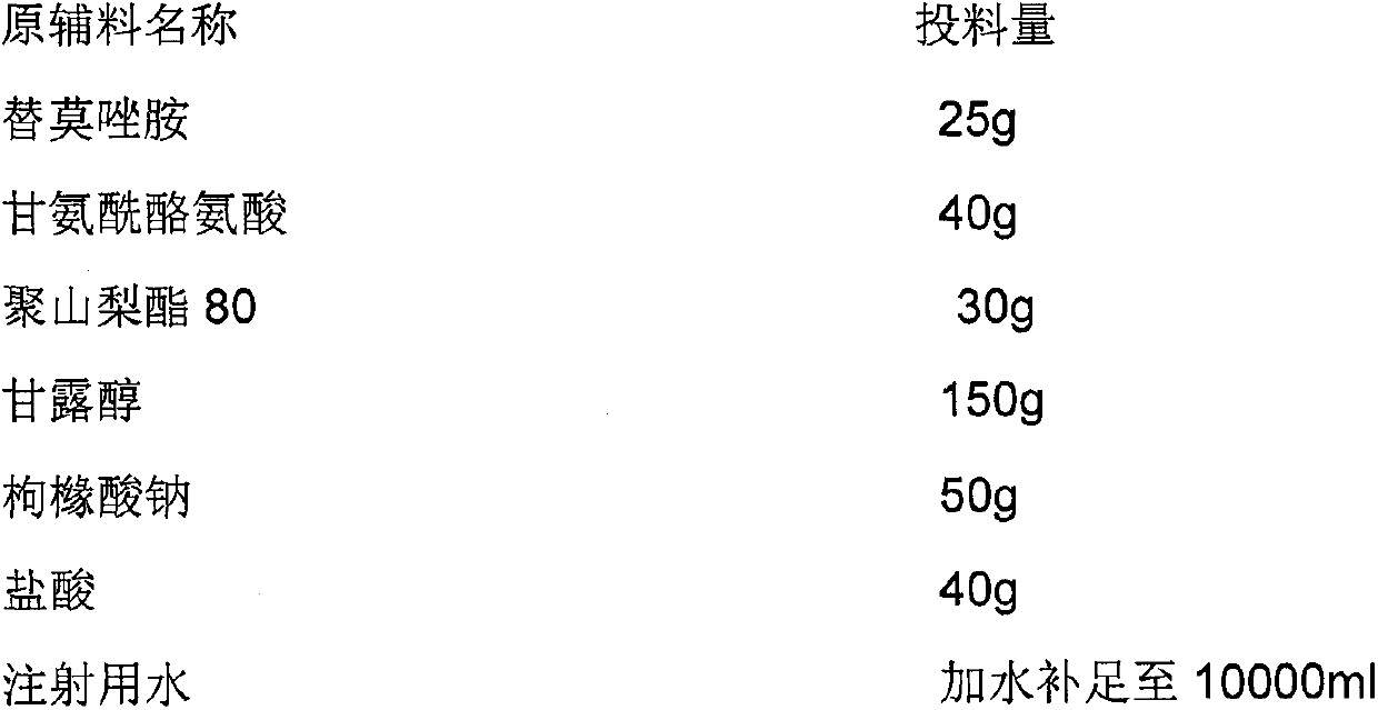 Temozolomide freeze-dried preparation