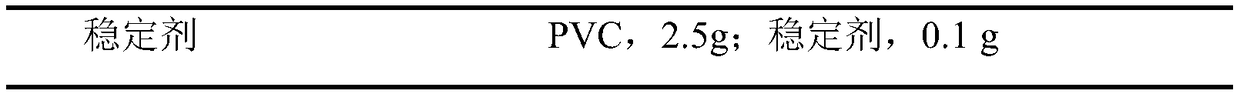 Benzoic acid rare earth salt composite stabilizer for PVC and preparation method thereof