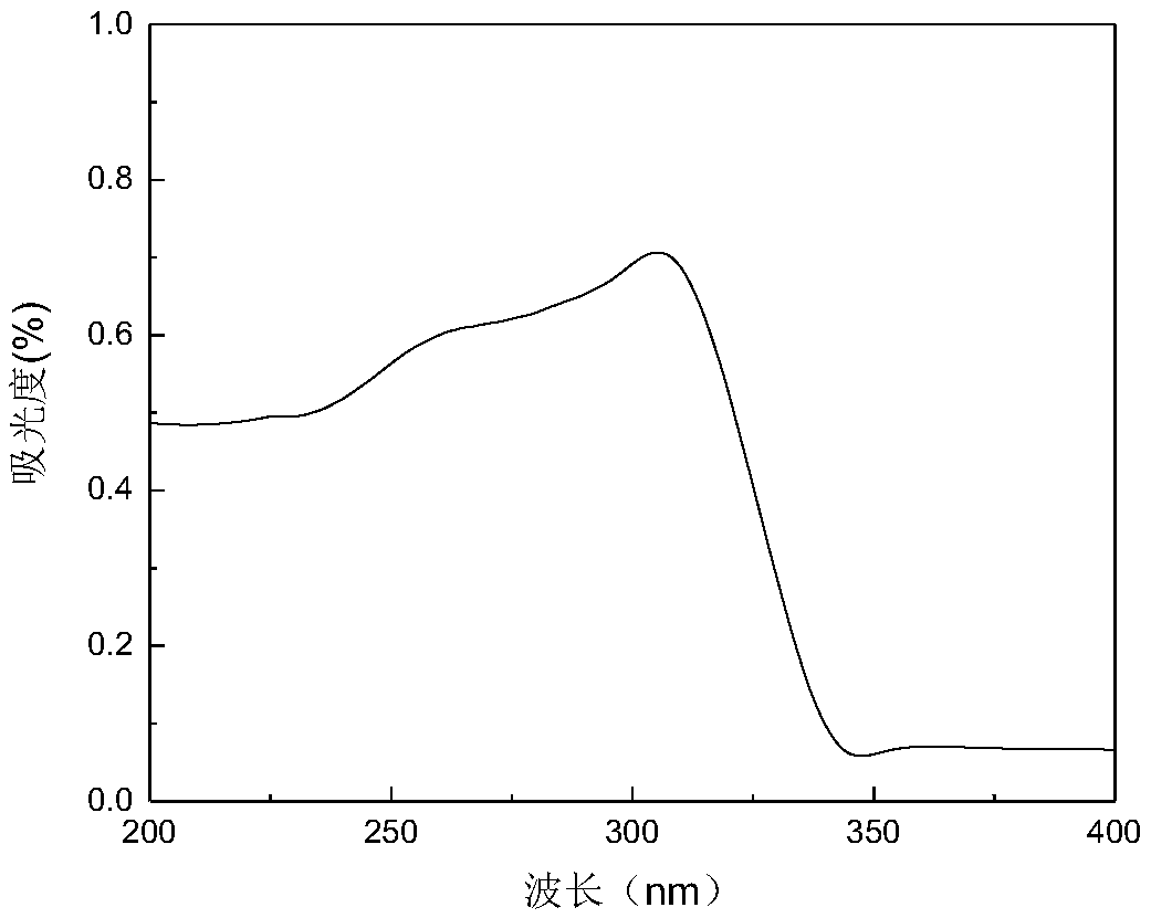 Benzoic acid rare earth salt composite stabilizer for PVC and preparation method thereof