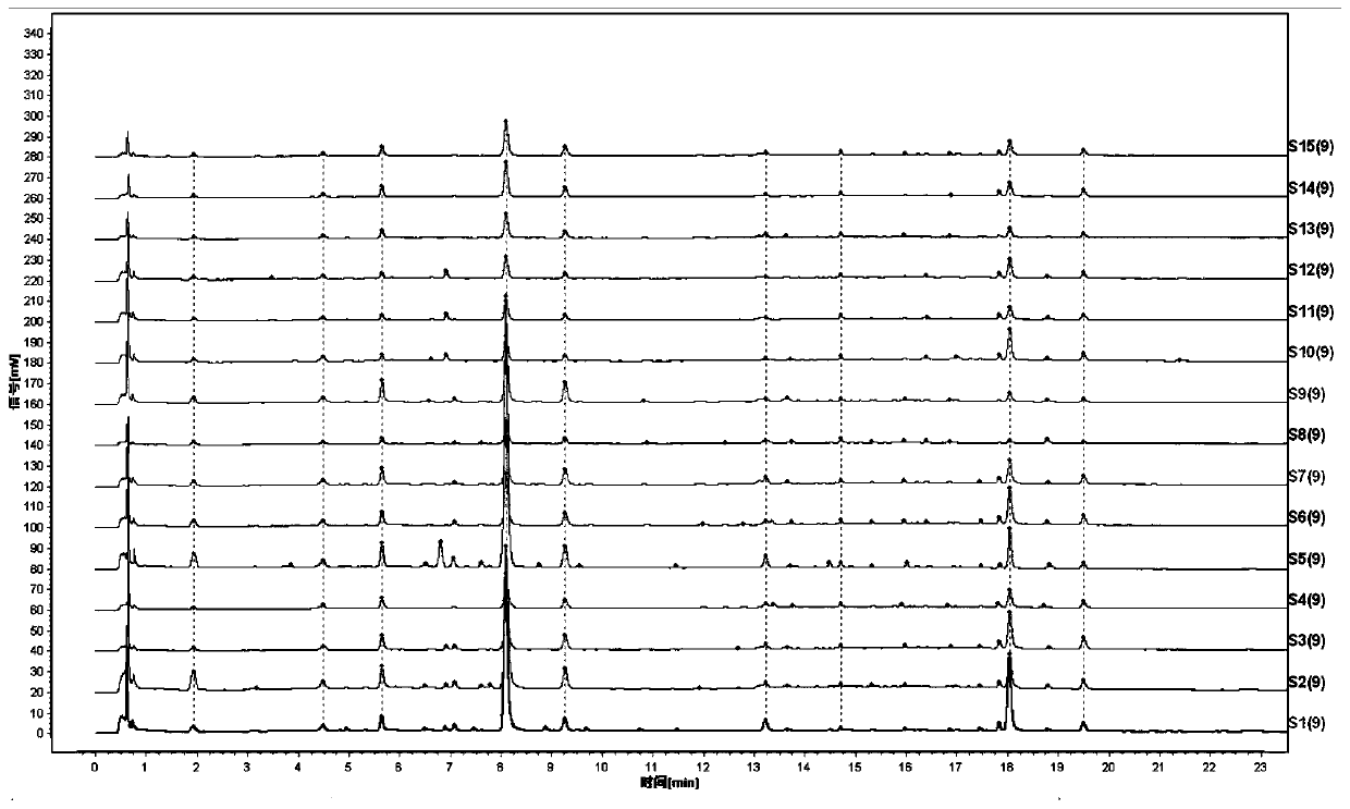 Construction method for Atractylodes macrocephala Koidz. medical material UPLC characteristic graph and detection method