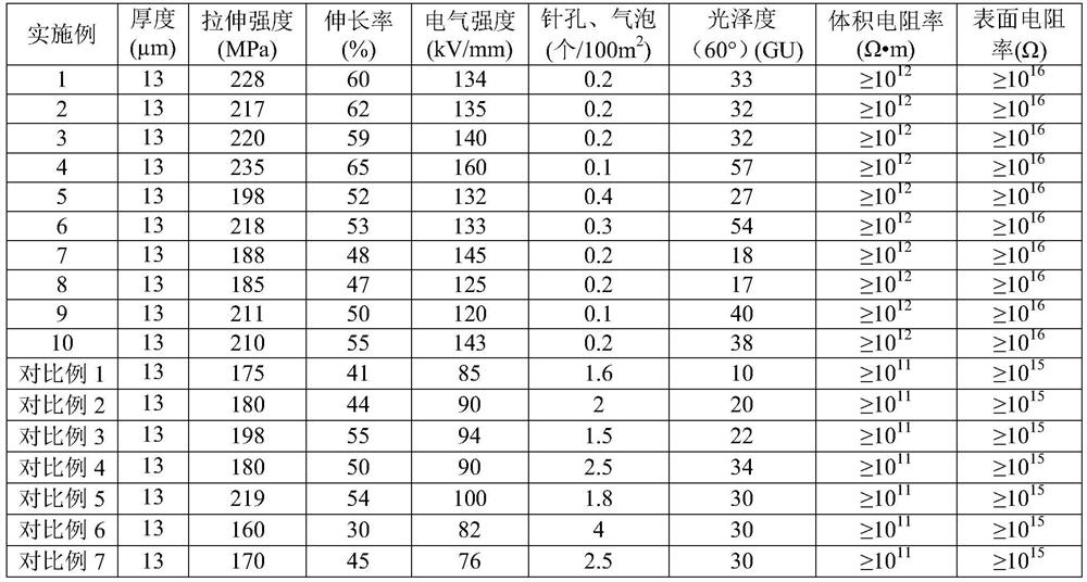 A kind of high insulation matt black polyimide film and preparation method thereof