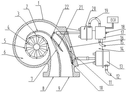 Staged flow-adjustable turbine shell