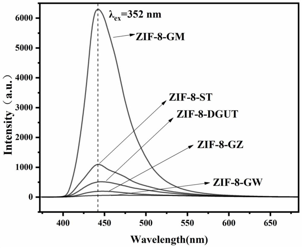 Flaky nano ZIF-8 material, and synthesis method and application thereof