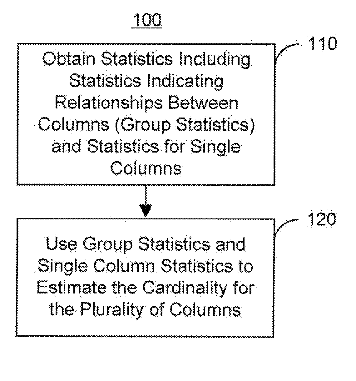 Method and system for estimating cardinality in a database system