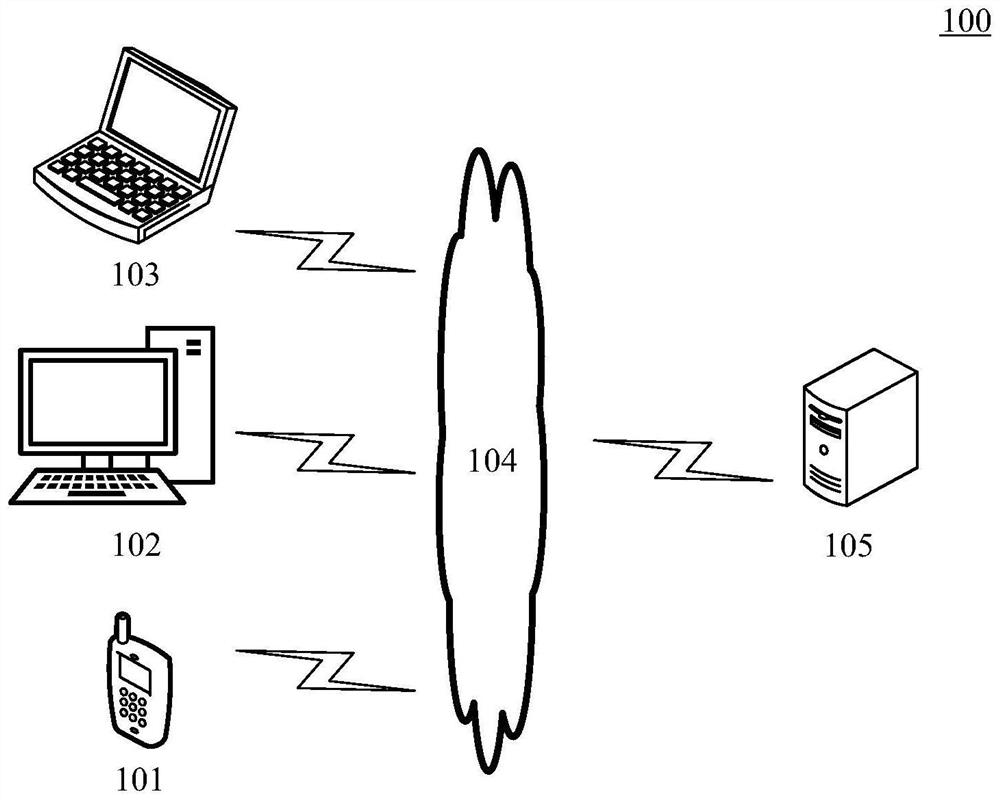 Queuing method and device in physical examination process