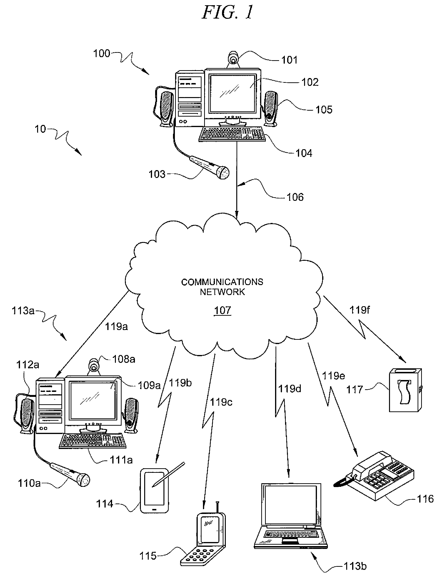 Instant electronic meeting from within a current computer application