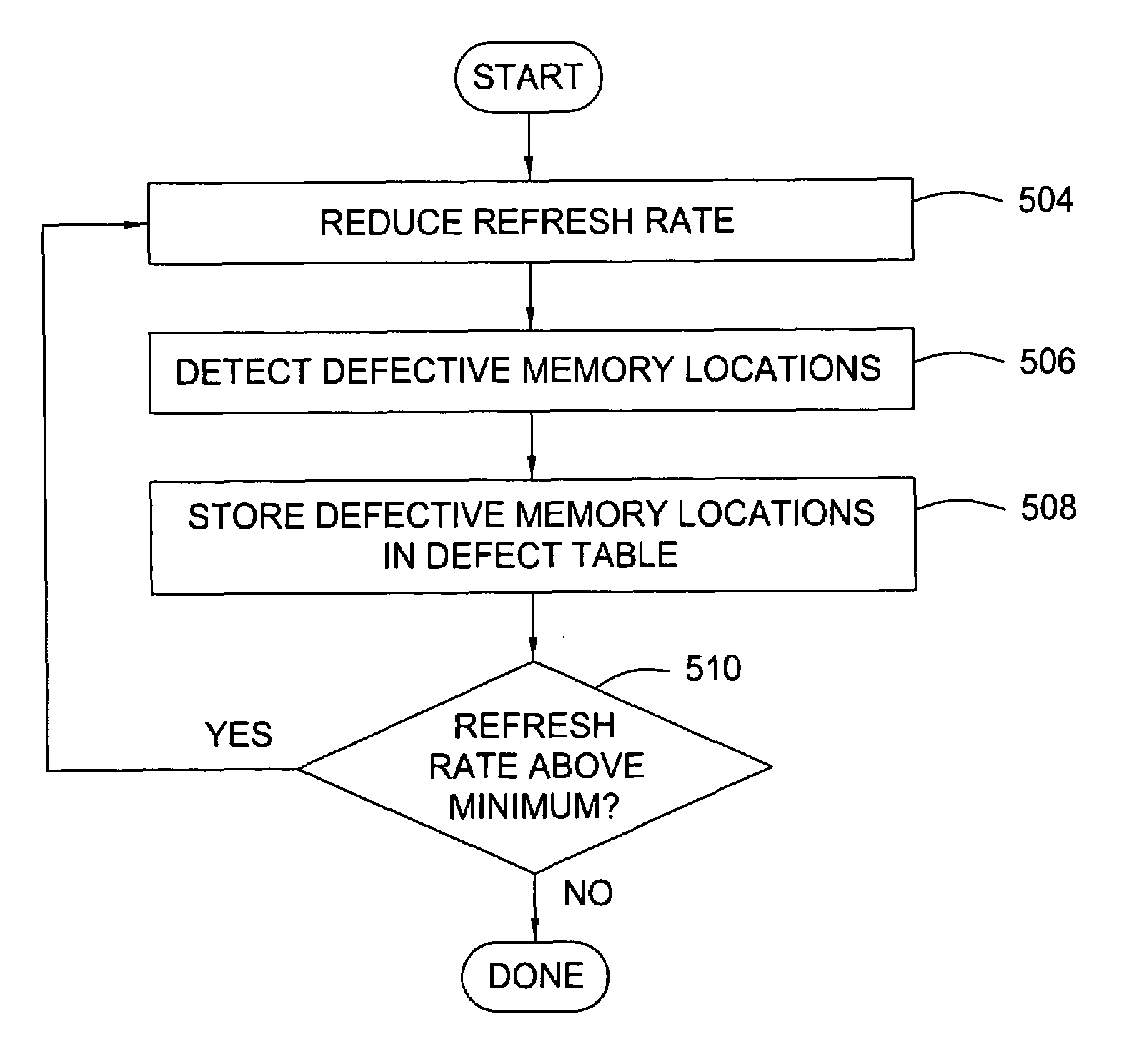 Generation and use of system level defect tables for main memory