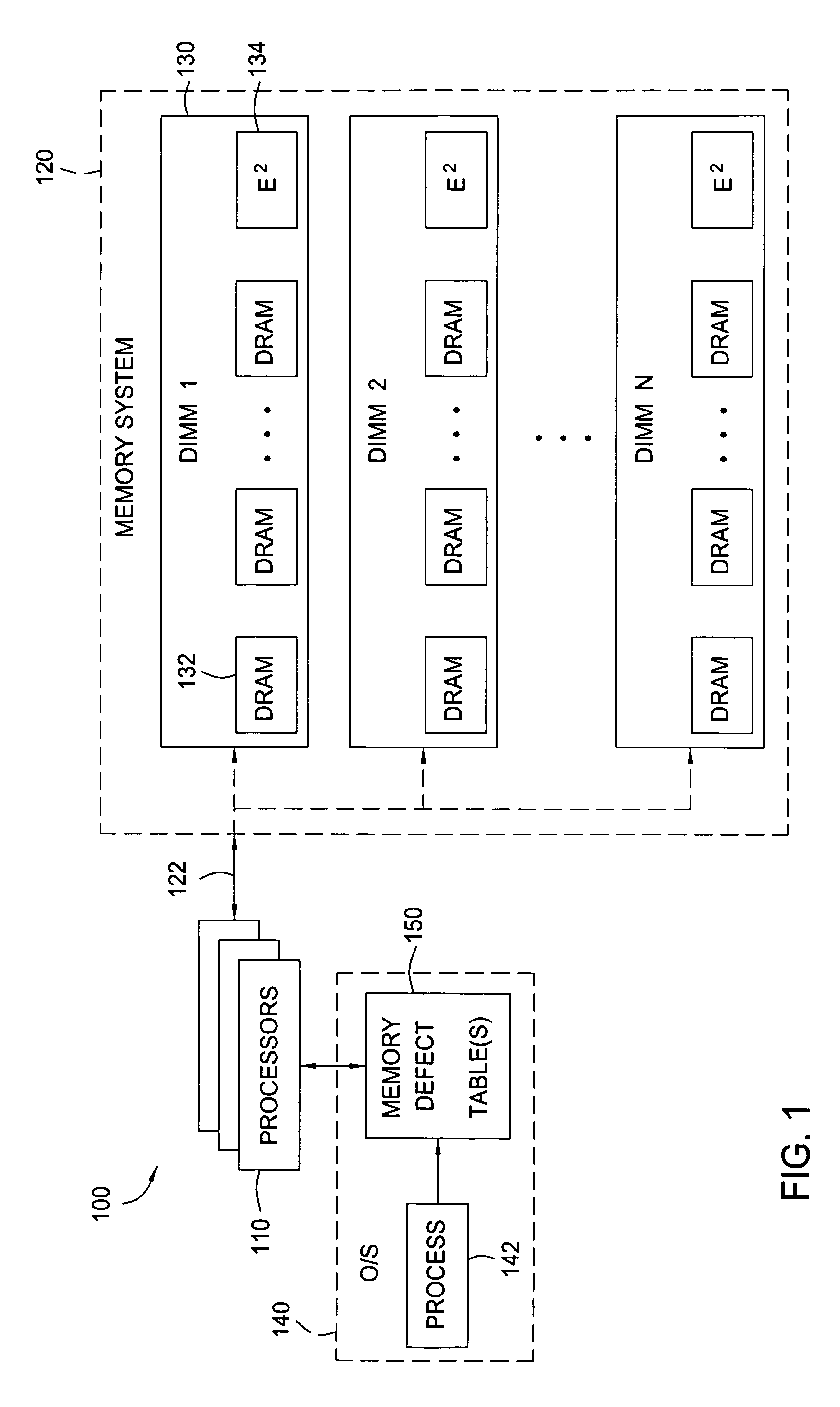 Generation and use of system level defect tables for main memory