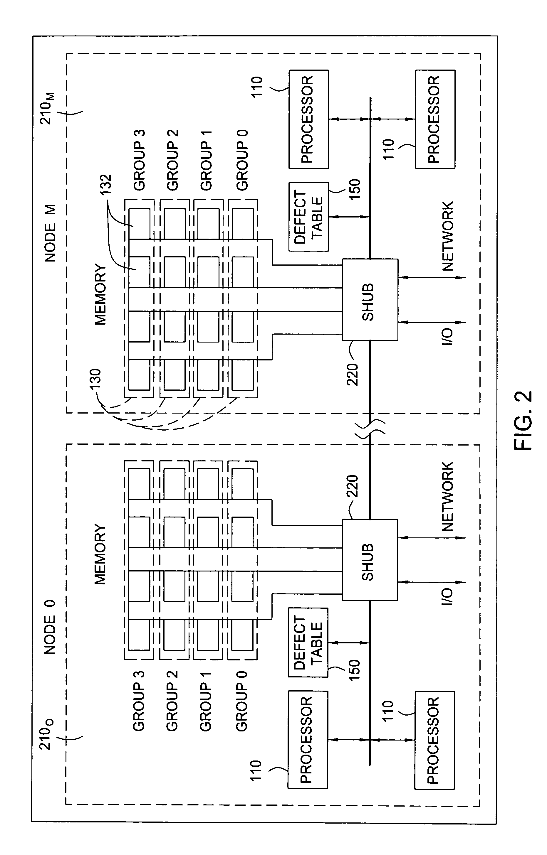 Generation and use of system level defect tables for main memory