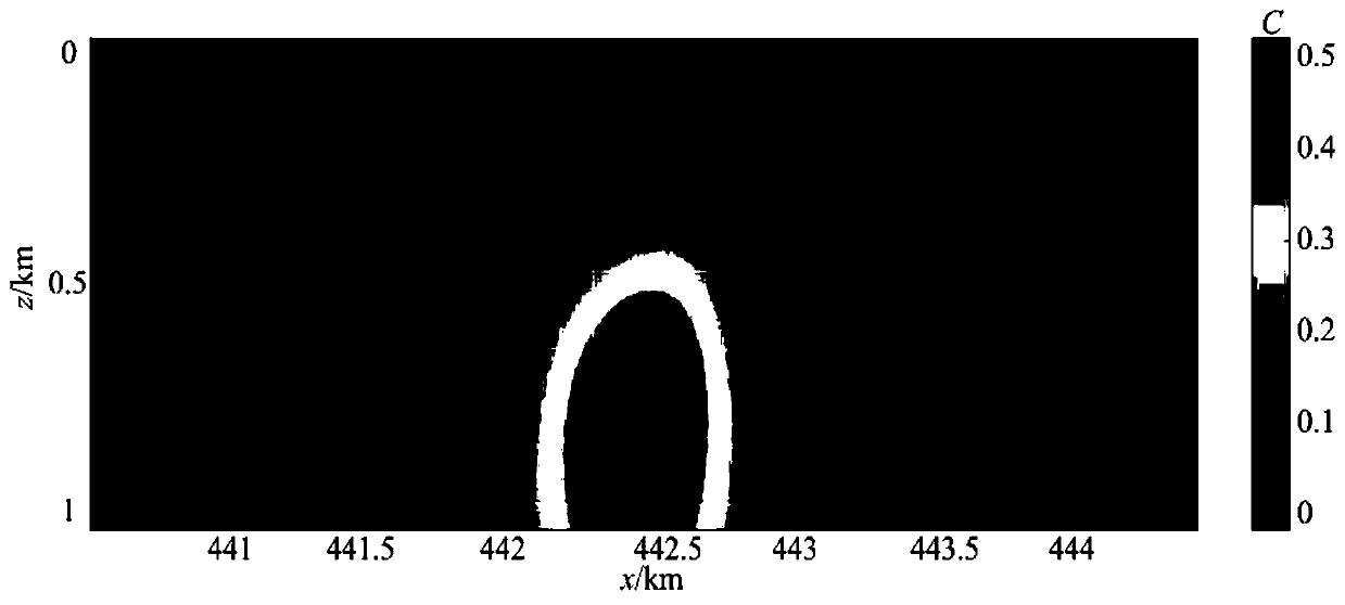 Correlation imaging method based on multi-component gradient data combination and depth weighting