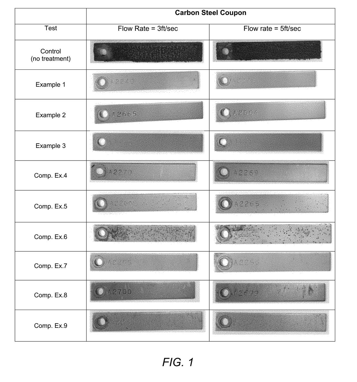 Composition and Method for Inhibiting Corrosion and Scale