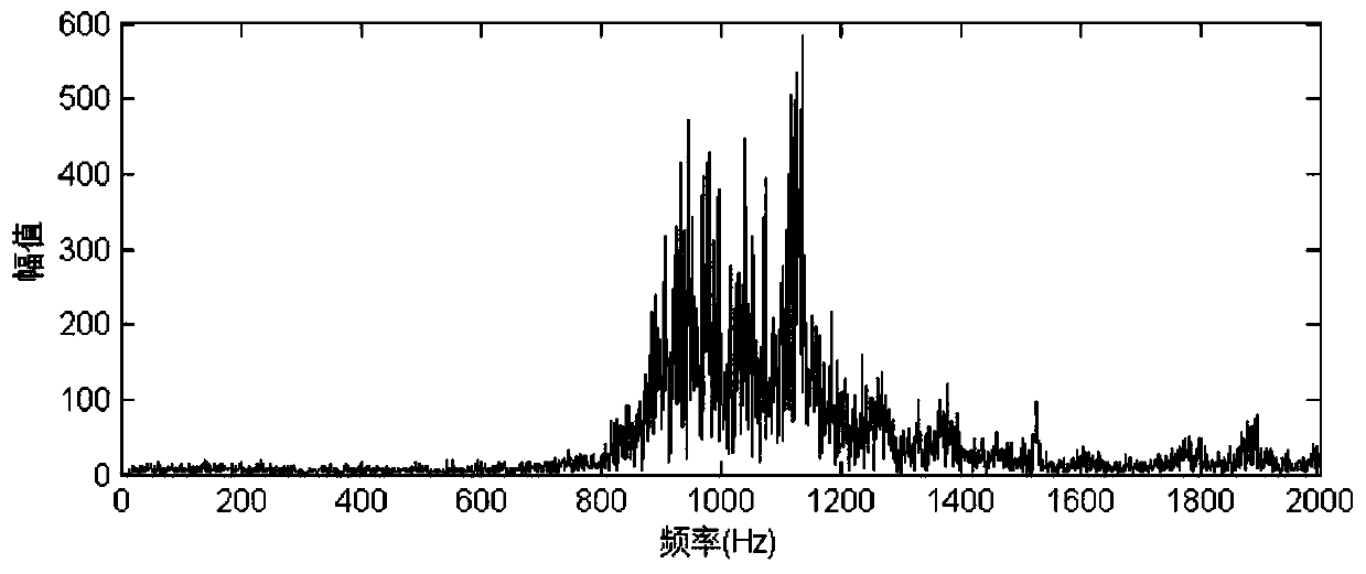 An Automatic Detection and Extraction Method of Low Frequency Line Spectrum in Ship Radiation Noise