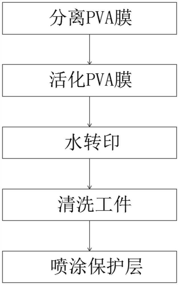 A preparation method of digital inkjet printing water transfer printing film, water transfer printing film and water transfer printing method