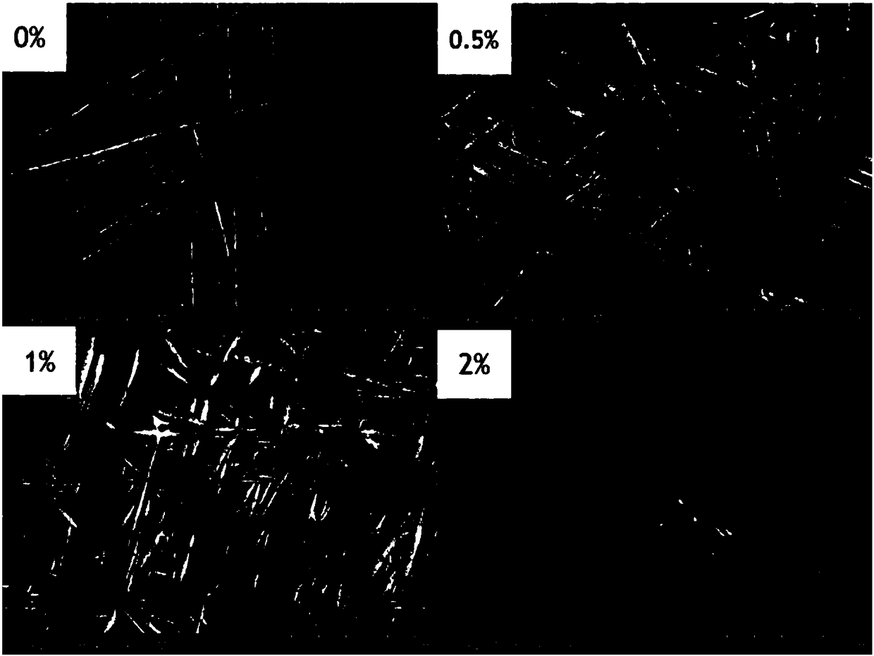 MAX phase reinforced zirconium titanium aluminum vanadium alloy and preparation method thereof