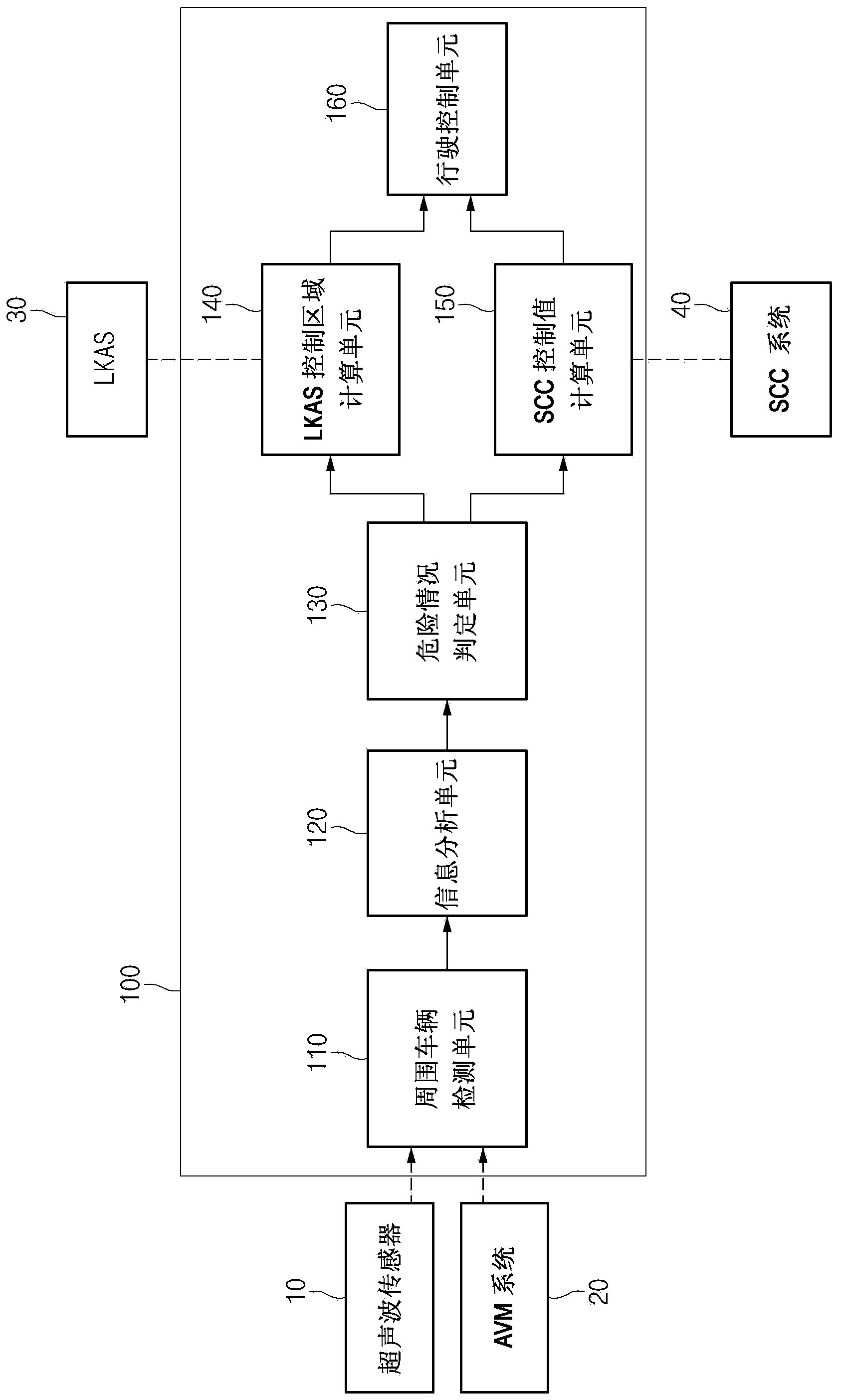 Apparatus and method for providing a crash prevention control functionality for a vehicle