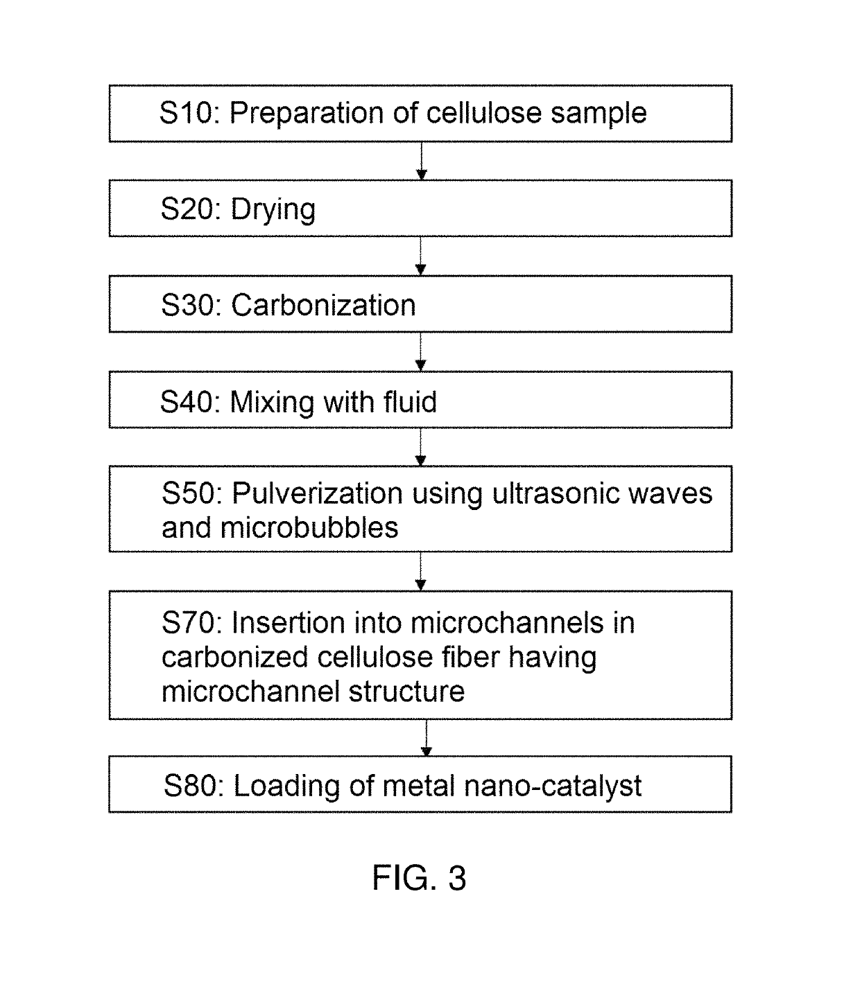 Method of preparing minute carbonized cellulose and method of preparing catalyst support using the same