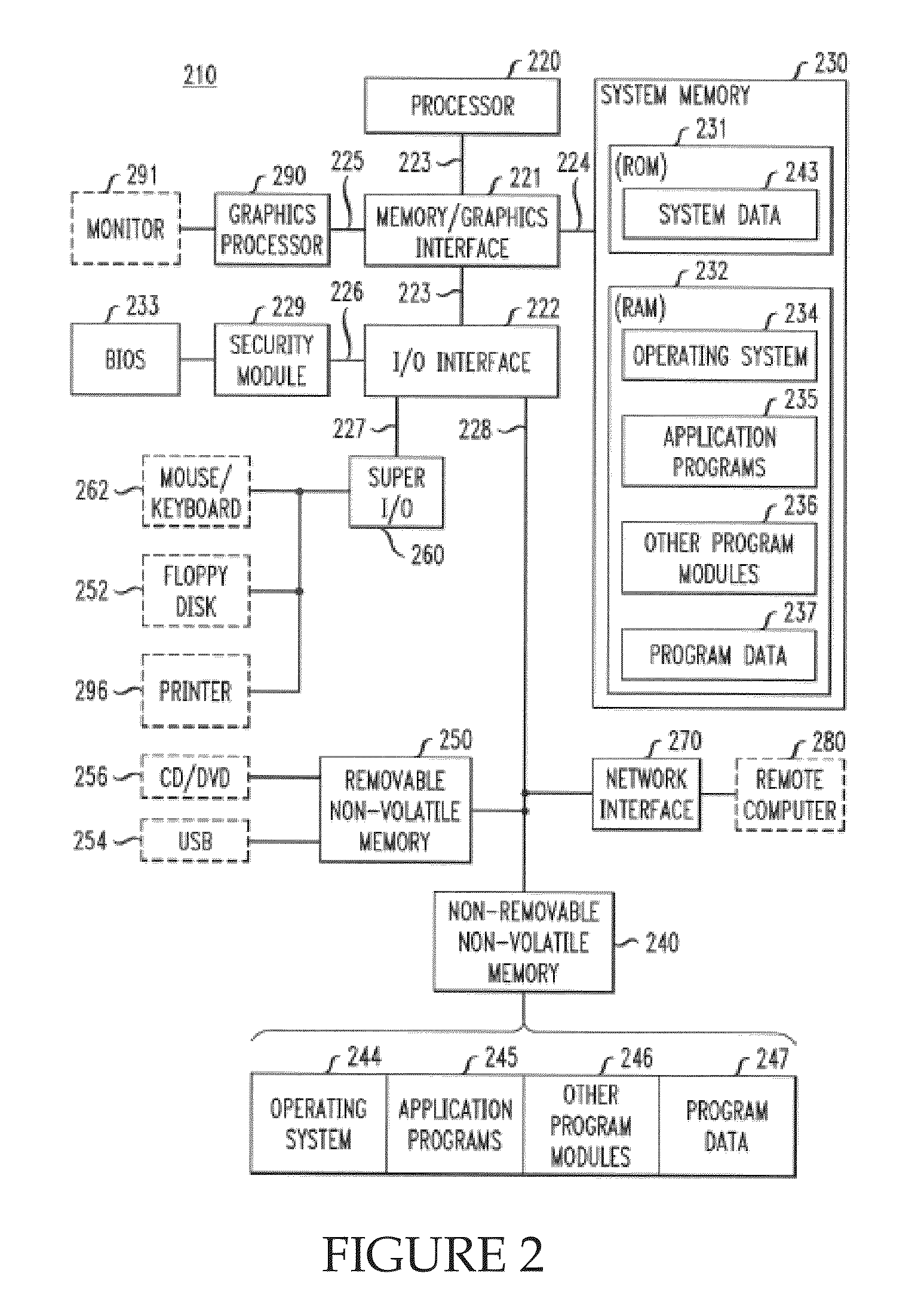 System and method for increasing medication adherence rates