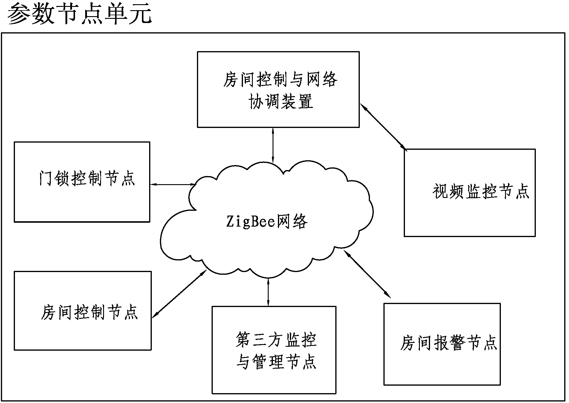 Hotel management system and operation and management method thereof