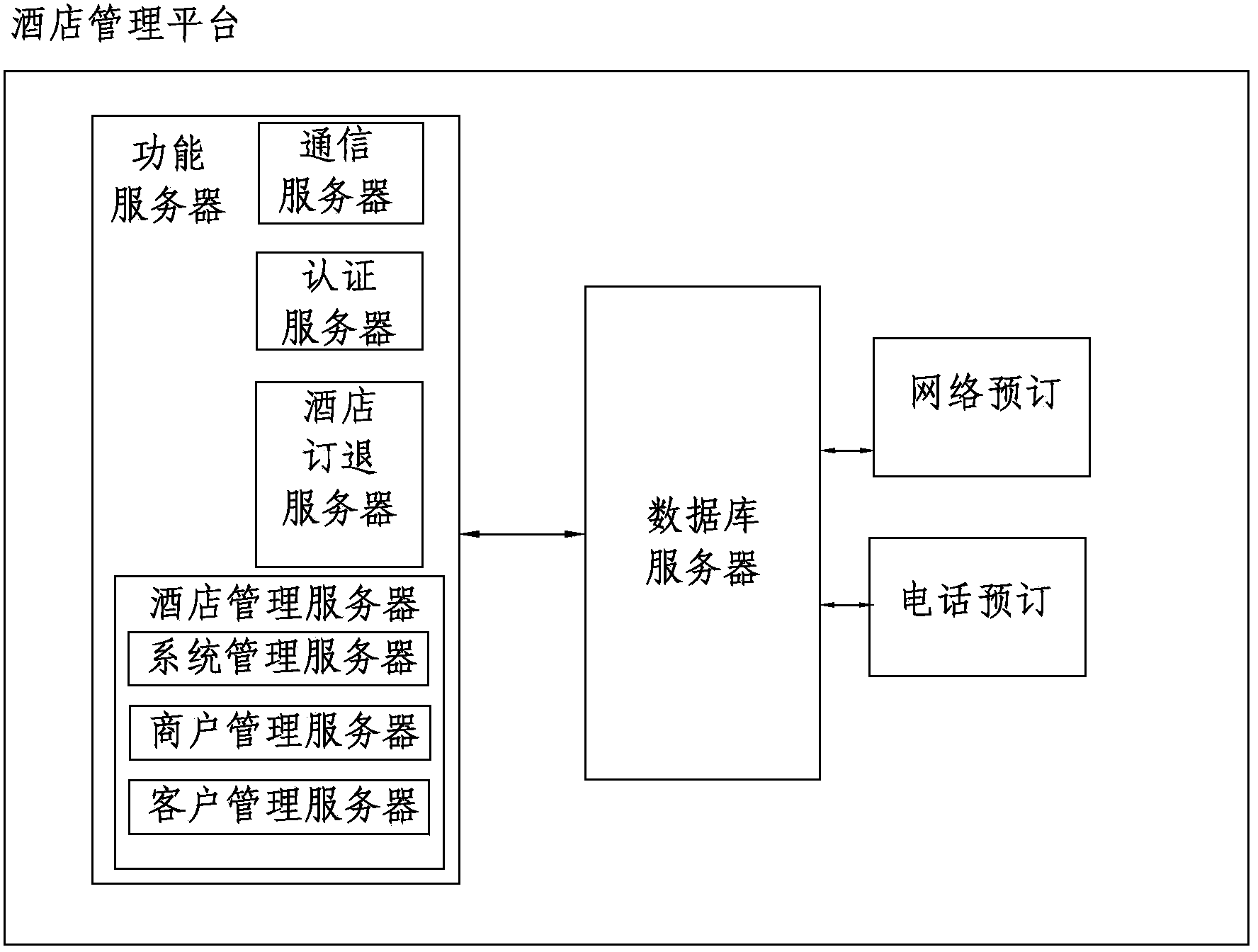 Hotel management system and operation and management method thereof