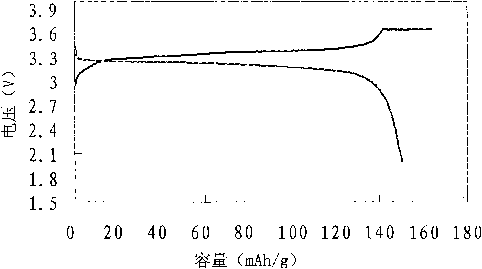 Preparation of spherical lithium iron phosphate material and lithium ion battery using spherical lithium iron phosphate material