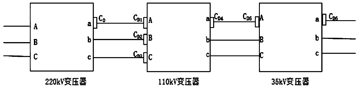 Detection method of relative capacitance ratio