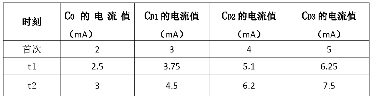 Detection method of relative capacitance ratio