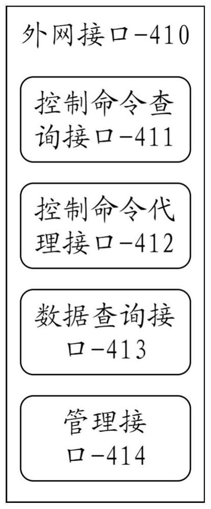 Gateway system and method for controlling command service agent