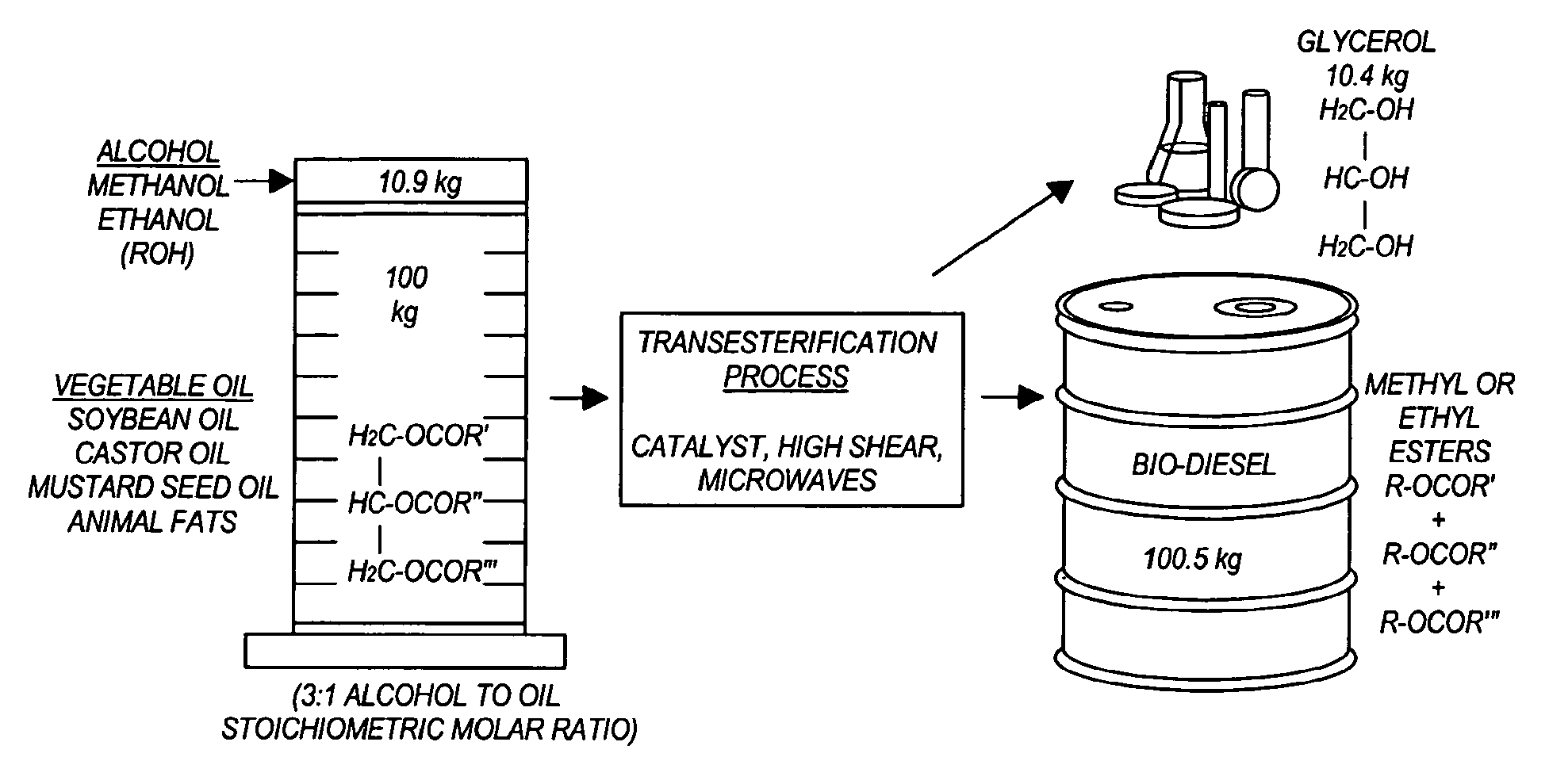 Methods for producing biodiesel