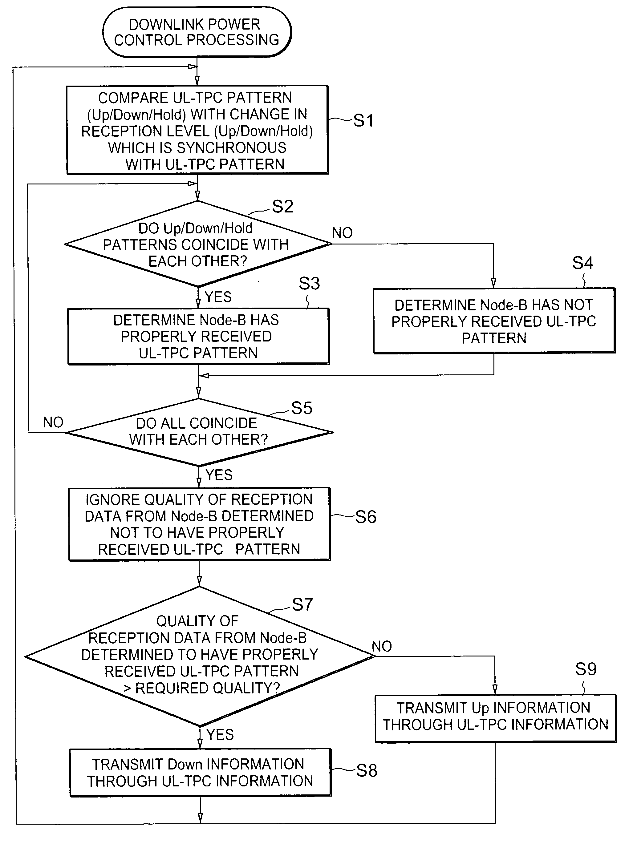 Mobile communicatiion system, mobile communication terminal, power control method used therefor, and program therefor