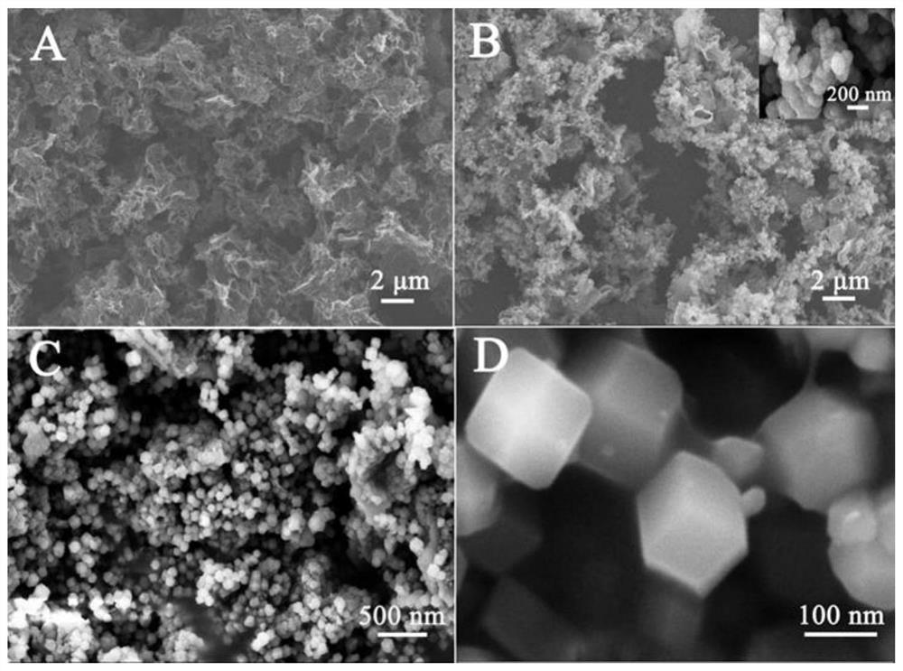 Preparation method and application of polypyrrole@ZIF-8/graphene nanocomposite