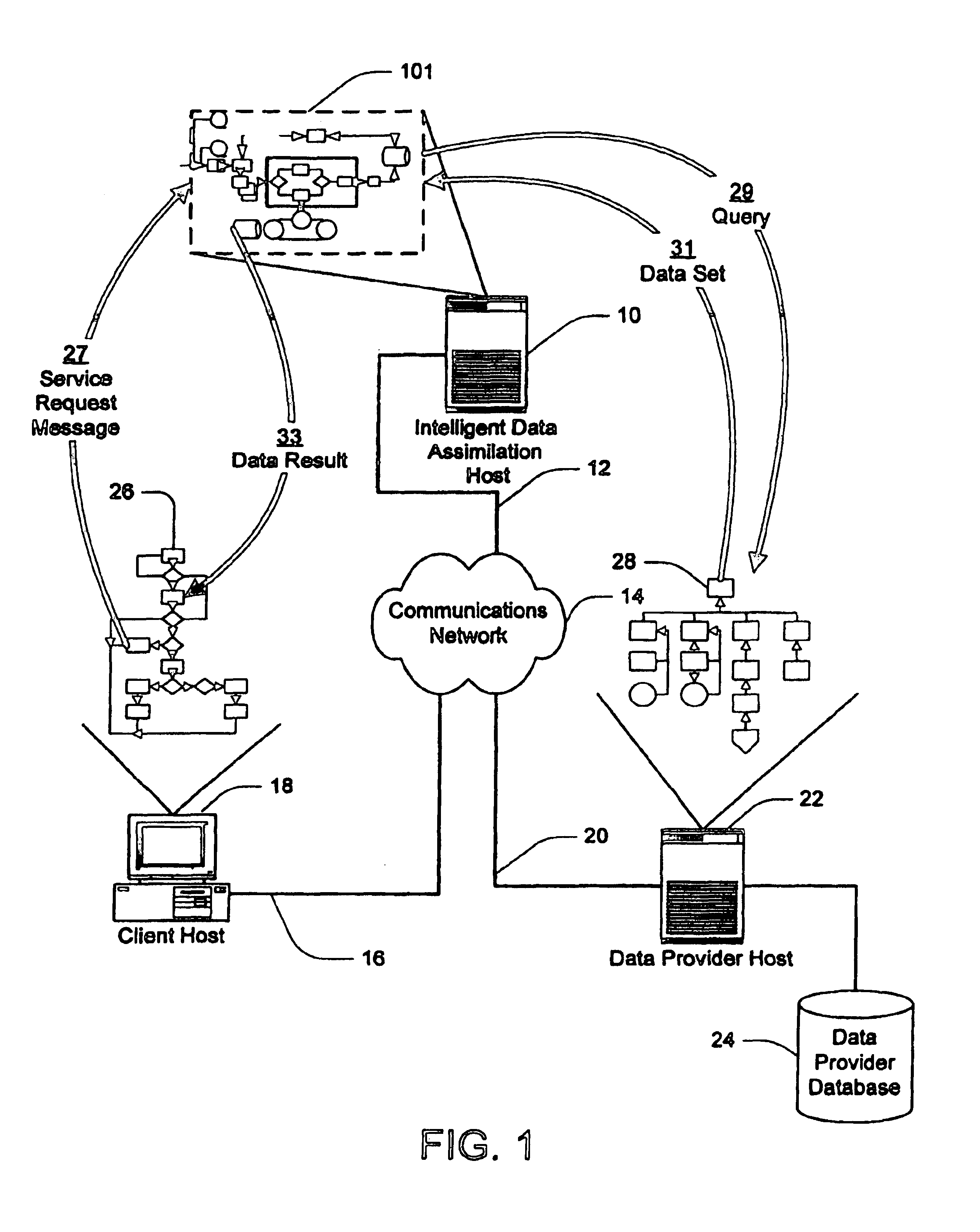 Method and apparatus for intelligent data assimilation