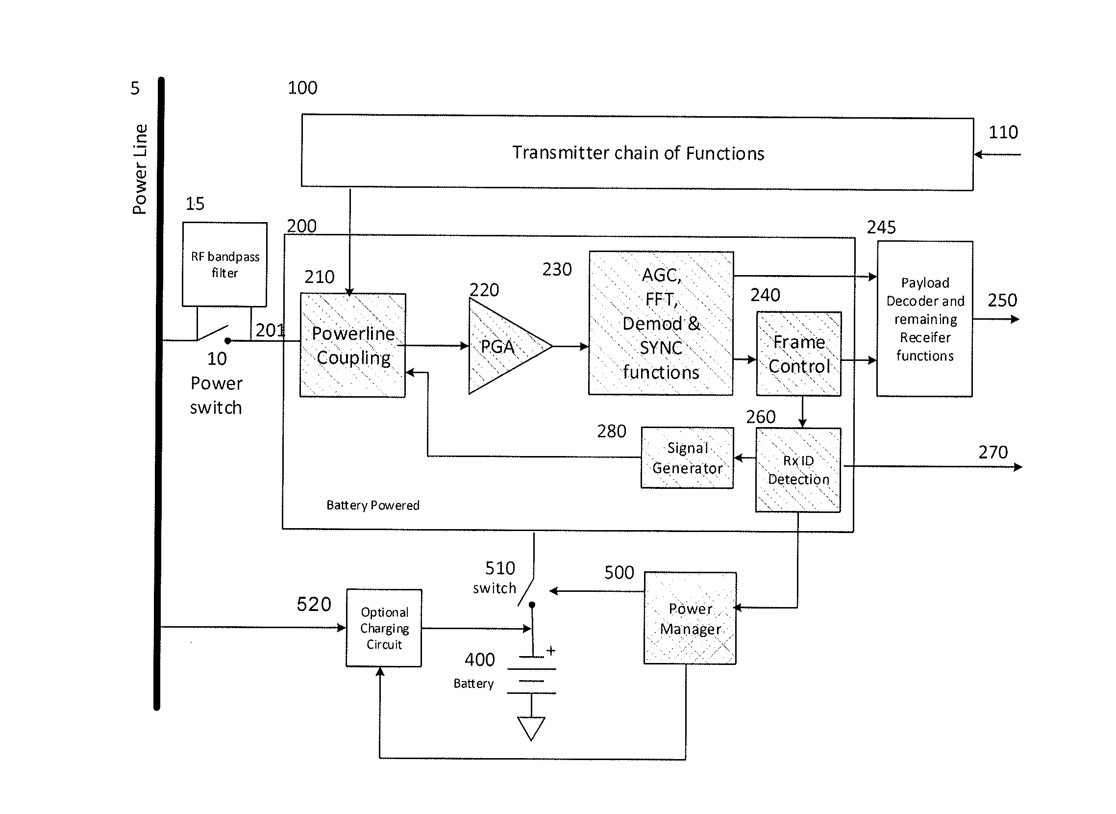 Zero Standby Power for Powerline Communication Devices