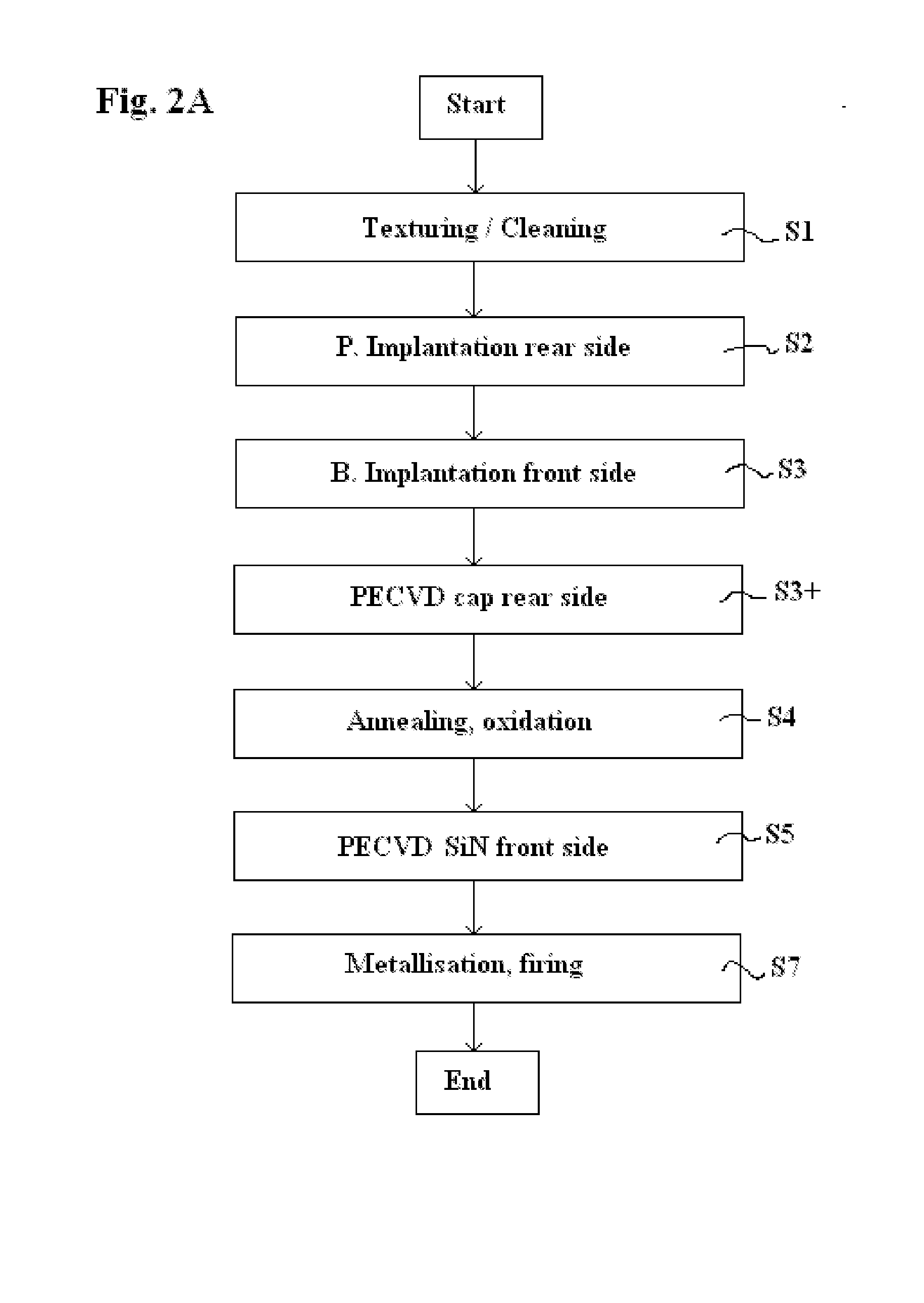 Method for producing a solar cell involving doping by ion implantation and depositing an outdiffusion barrier