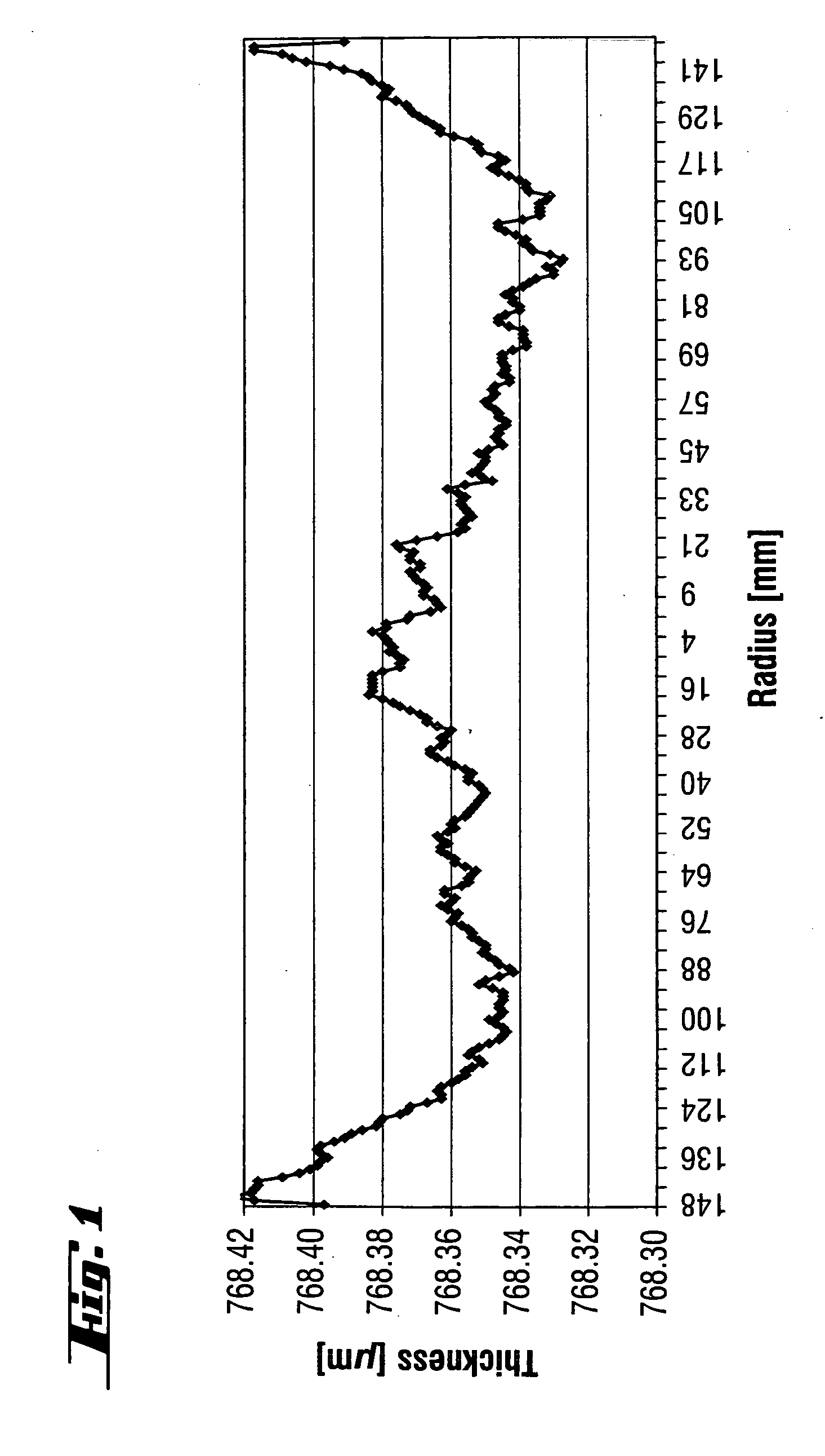 Epitaxially coated silicon wafer and method for producing epitaxially coated silicon wafers