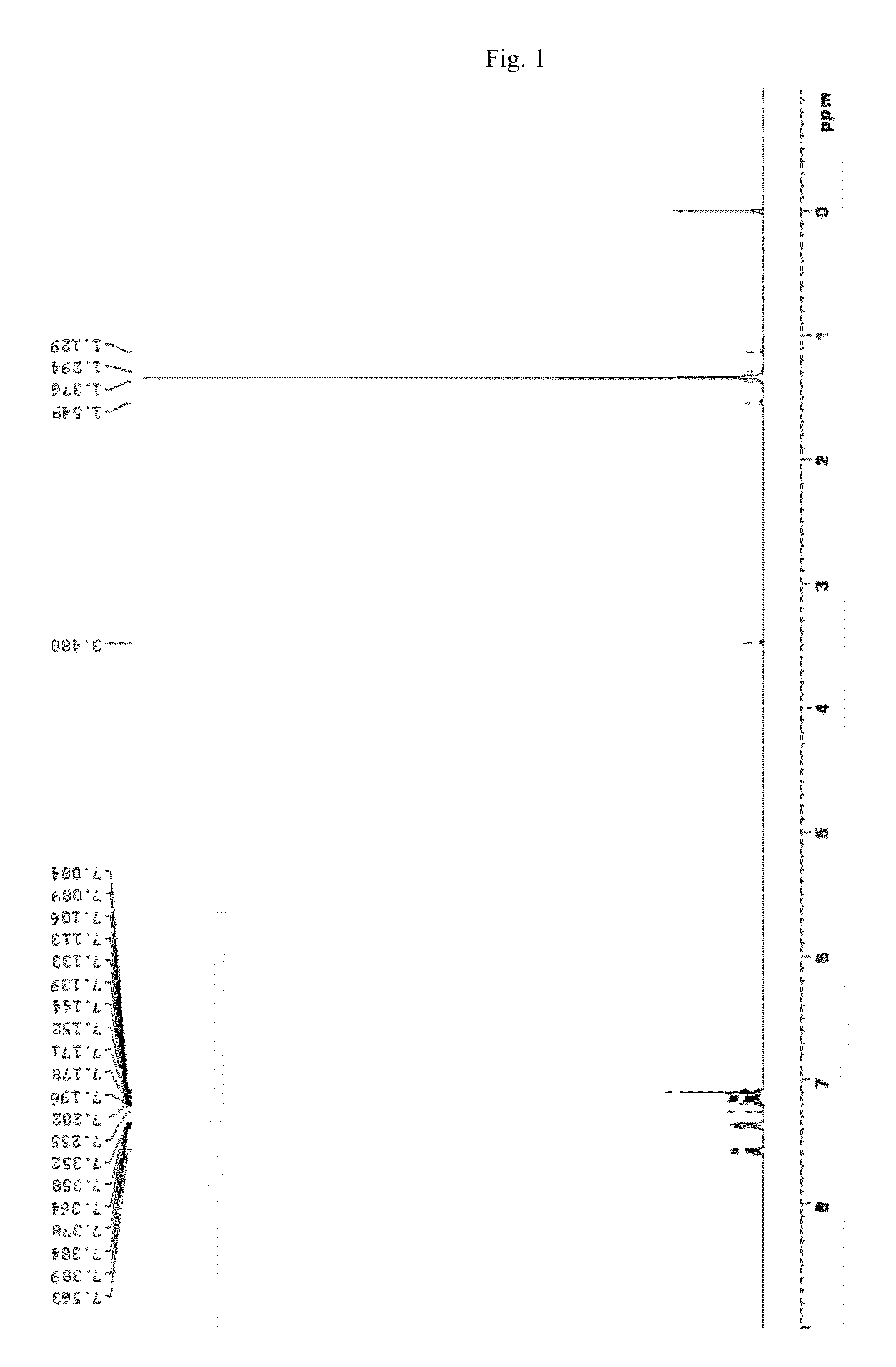 Phosphorus compound, method of preparing the same and flame retardant thermoplastic resin composition including the same